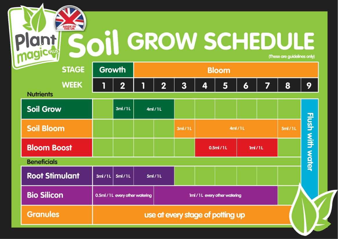 feed-charts-emporium-hydroponics